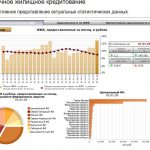 статистика по ипотечным займам в РФ